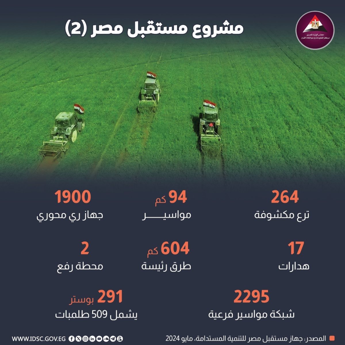 مشروع مستقبل مصر