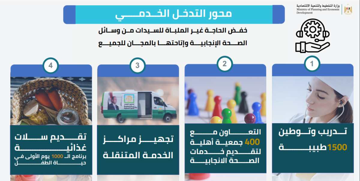 ازاي اشترك في برنامج تنميه الأسره المصرية؟