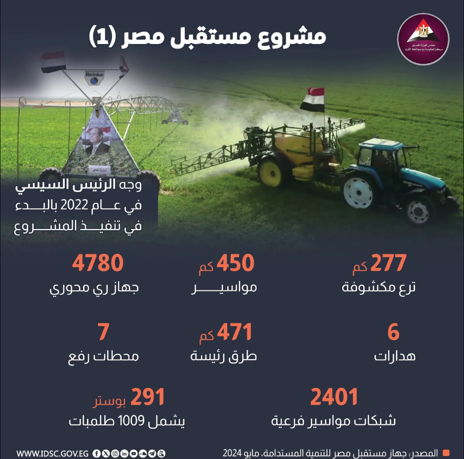 مشروع مستقبل مصر