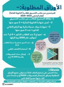 الأوراق المطلوبة