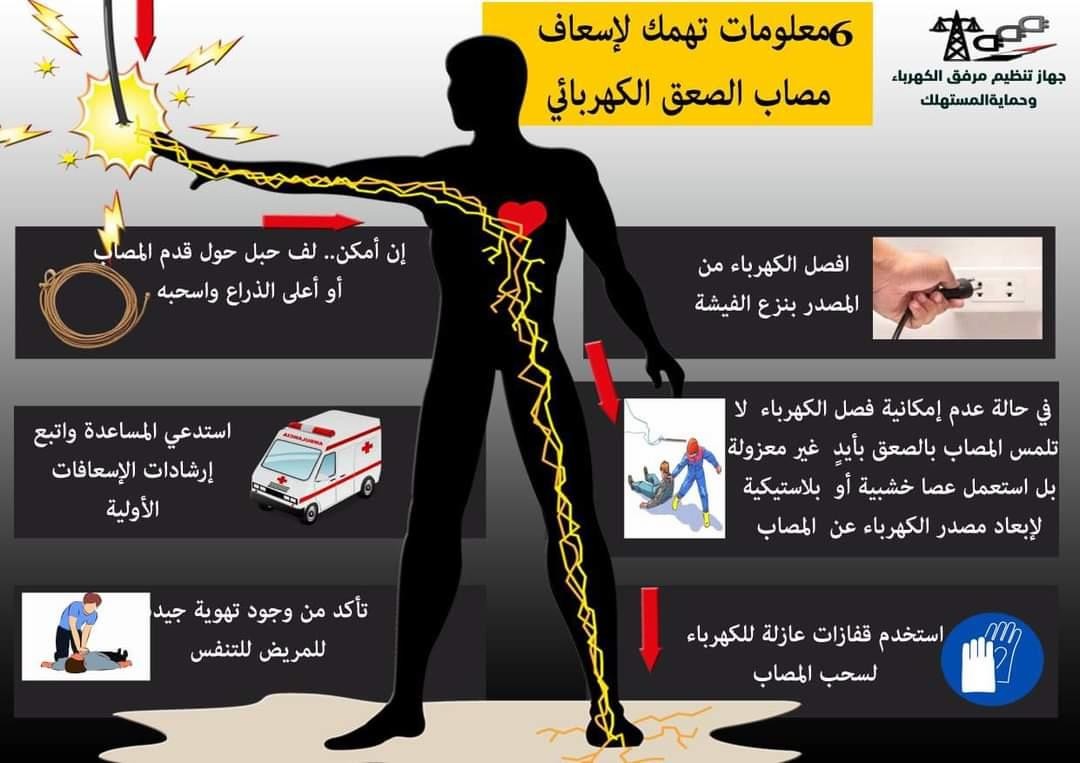 حرائق الكهرباء في المنزل