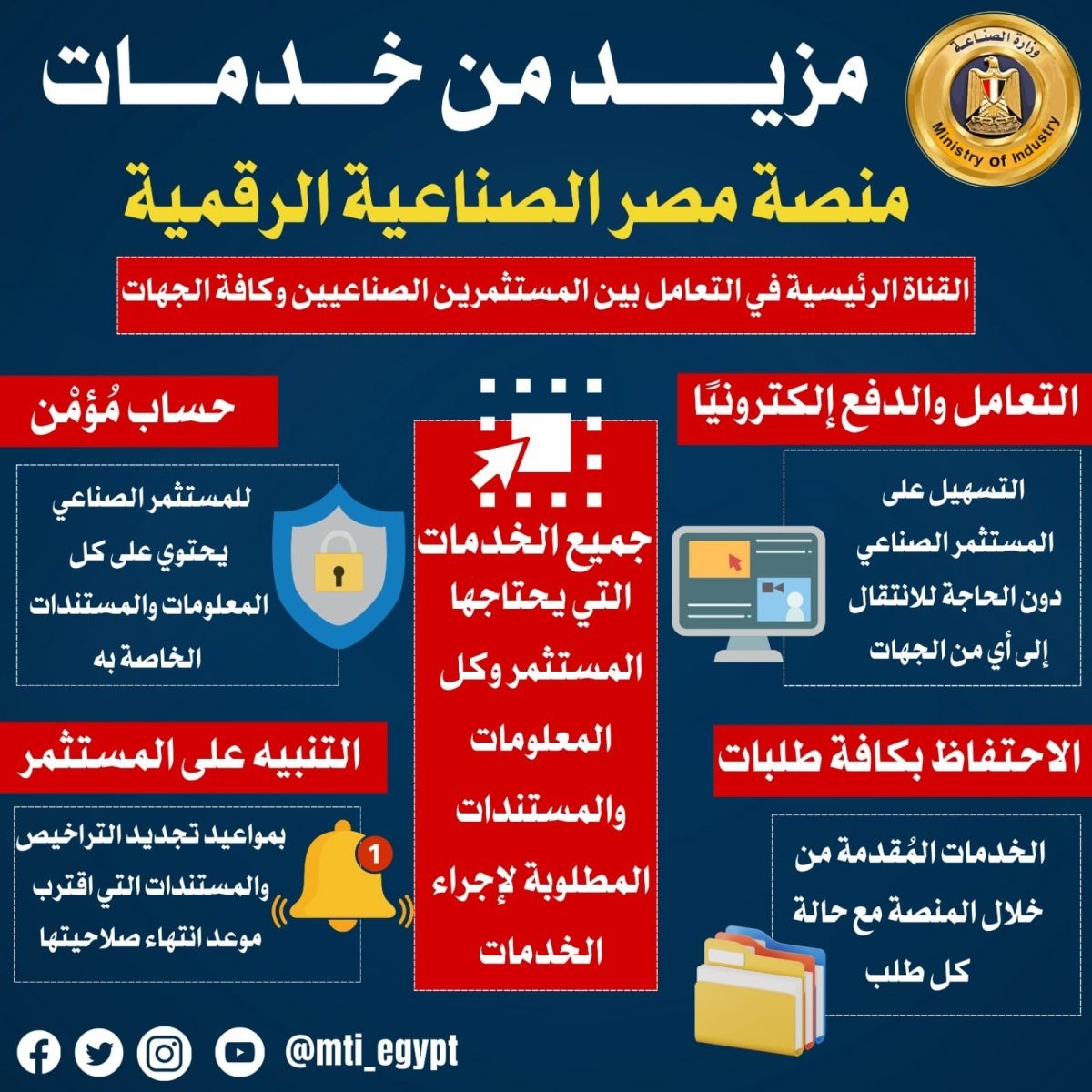 خدمات بوابة مصر الصناعية الرقمية