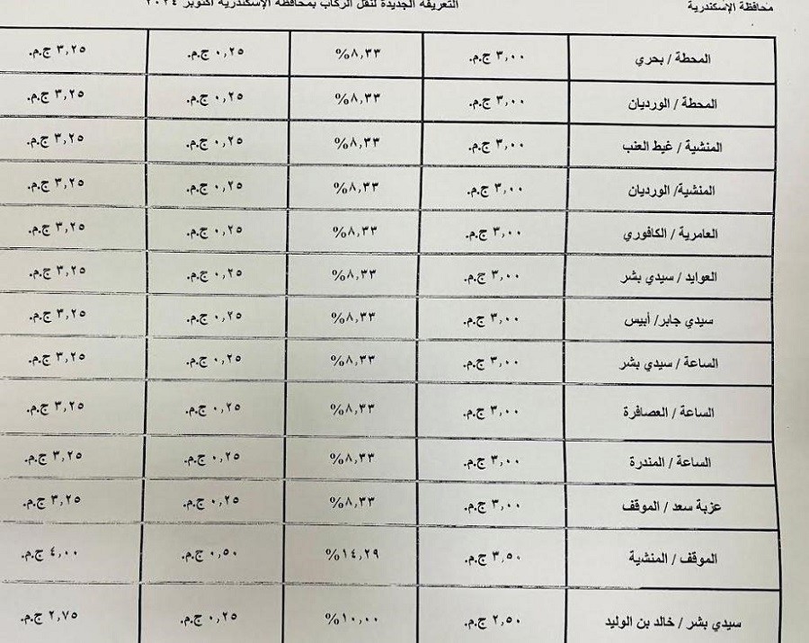 تعريفة الركوب الجديدة لوسائل النقل بالإسكندرية 