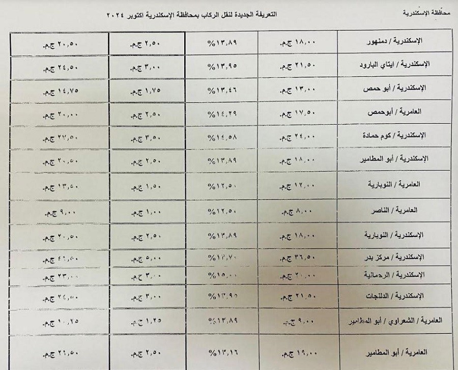 تعريفة الركوب الجديدة لوسائل النقل بالإسكندرية 
