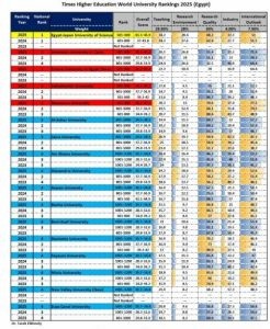 تصنيف الجامعات المصرية