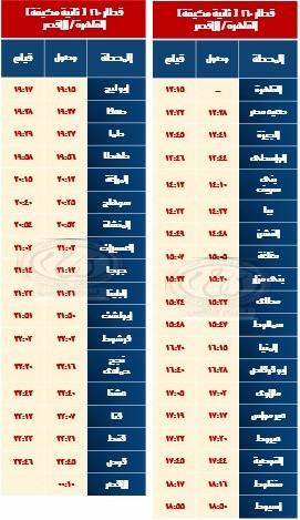 الهيئة القومية لسكك حديد مصر