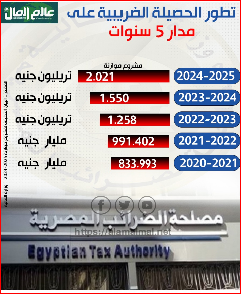 مصلحة الضرائب 