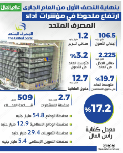 المصرف المتحد