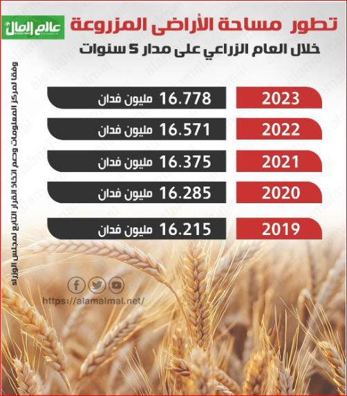 الأراضى.png
