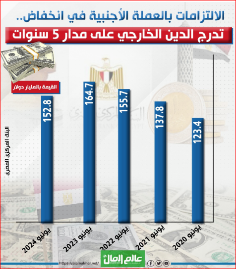 تدرج الدين الخارجى