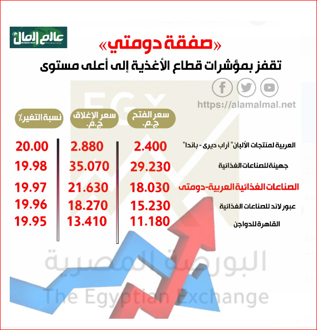 دومتى