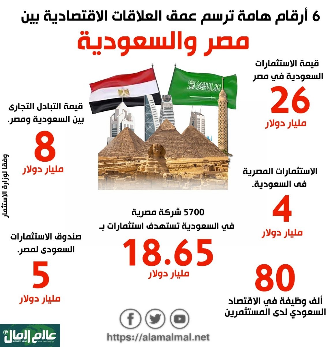 مصر والسعودية