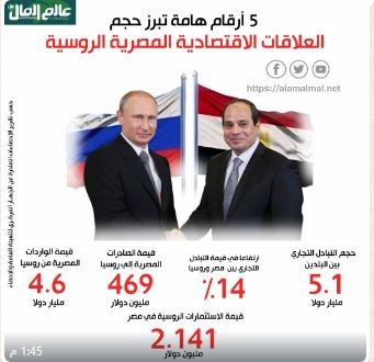 مصر وروسيا