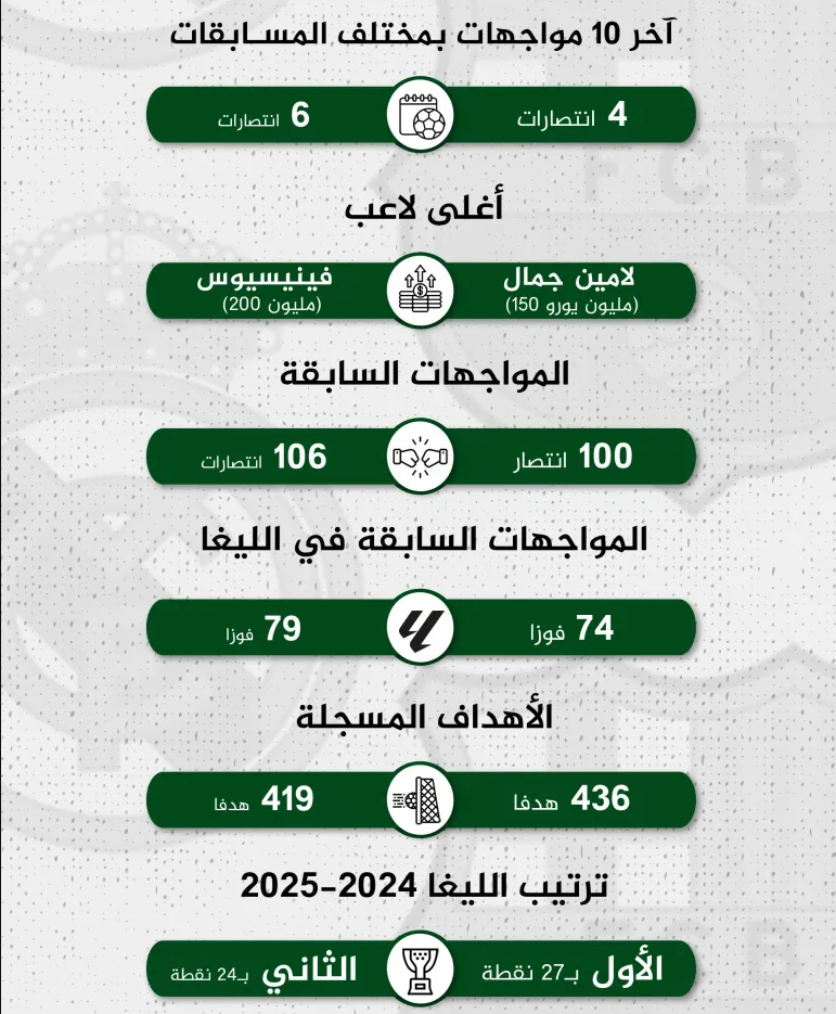 موعد مباراة ريال مدريد ضد برشلونة