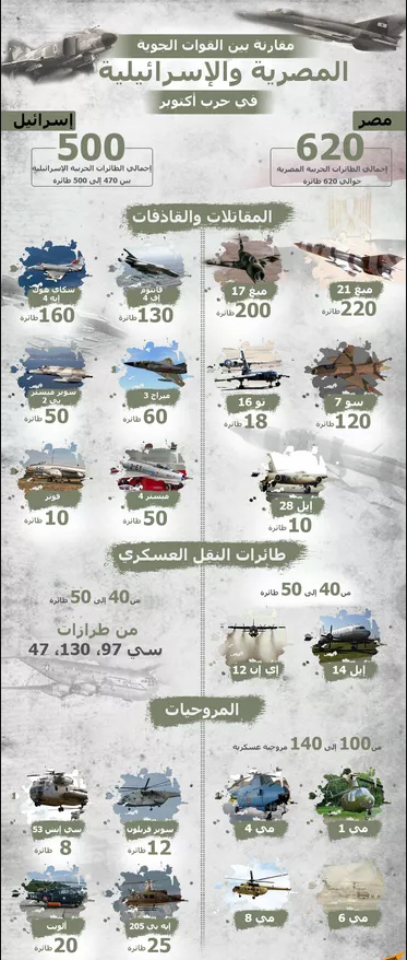 حرب أكتوبر
