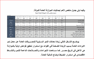 رصد وزارة المالية