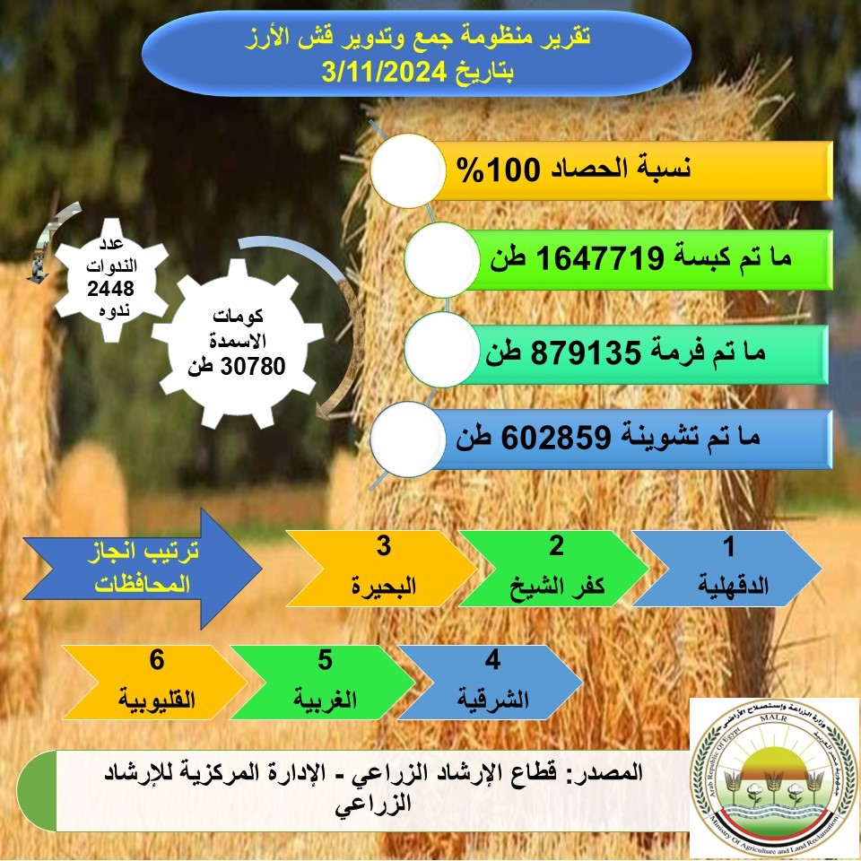 تقرير جمع وتدوير قش الأرز 