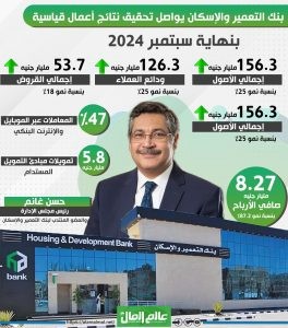 بنك التعمير والاسكان 