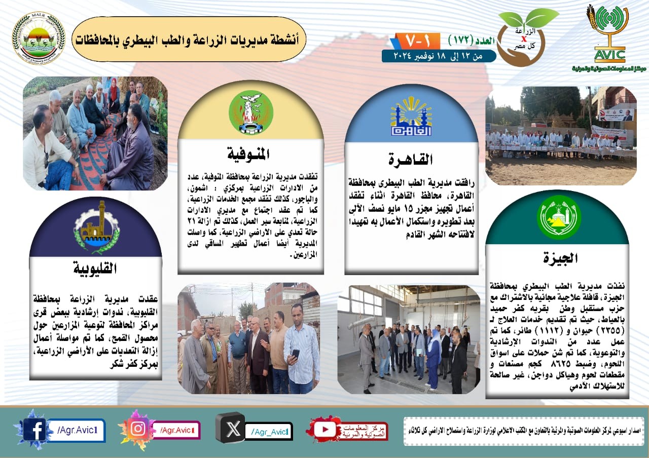 أنشطة مديريات الزراعة