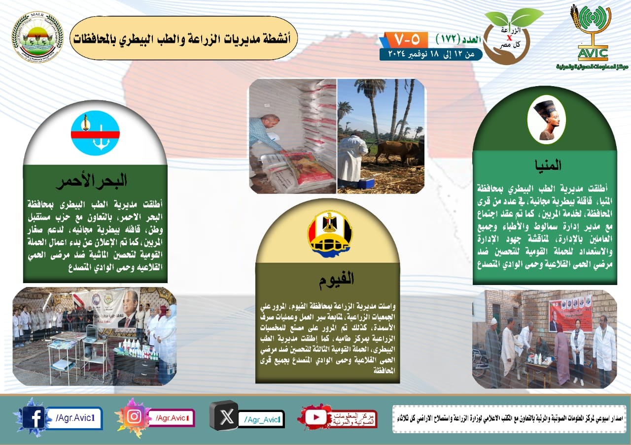 أنشطة مديريات الزراعة