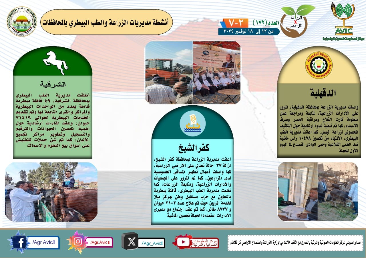 أنشطة مديريات الزراعة
