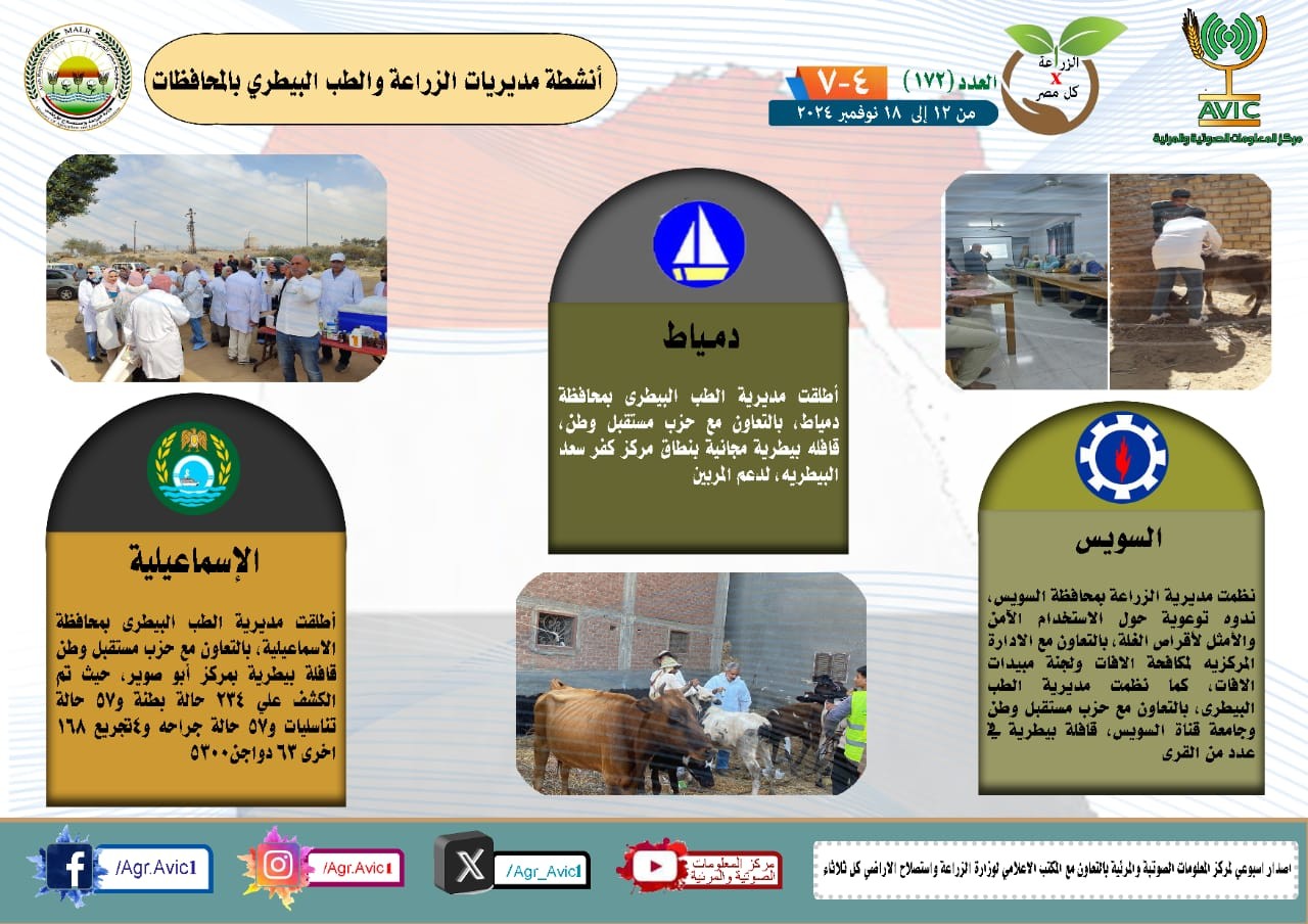 أنشطة مديريات الزراعة