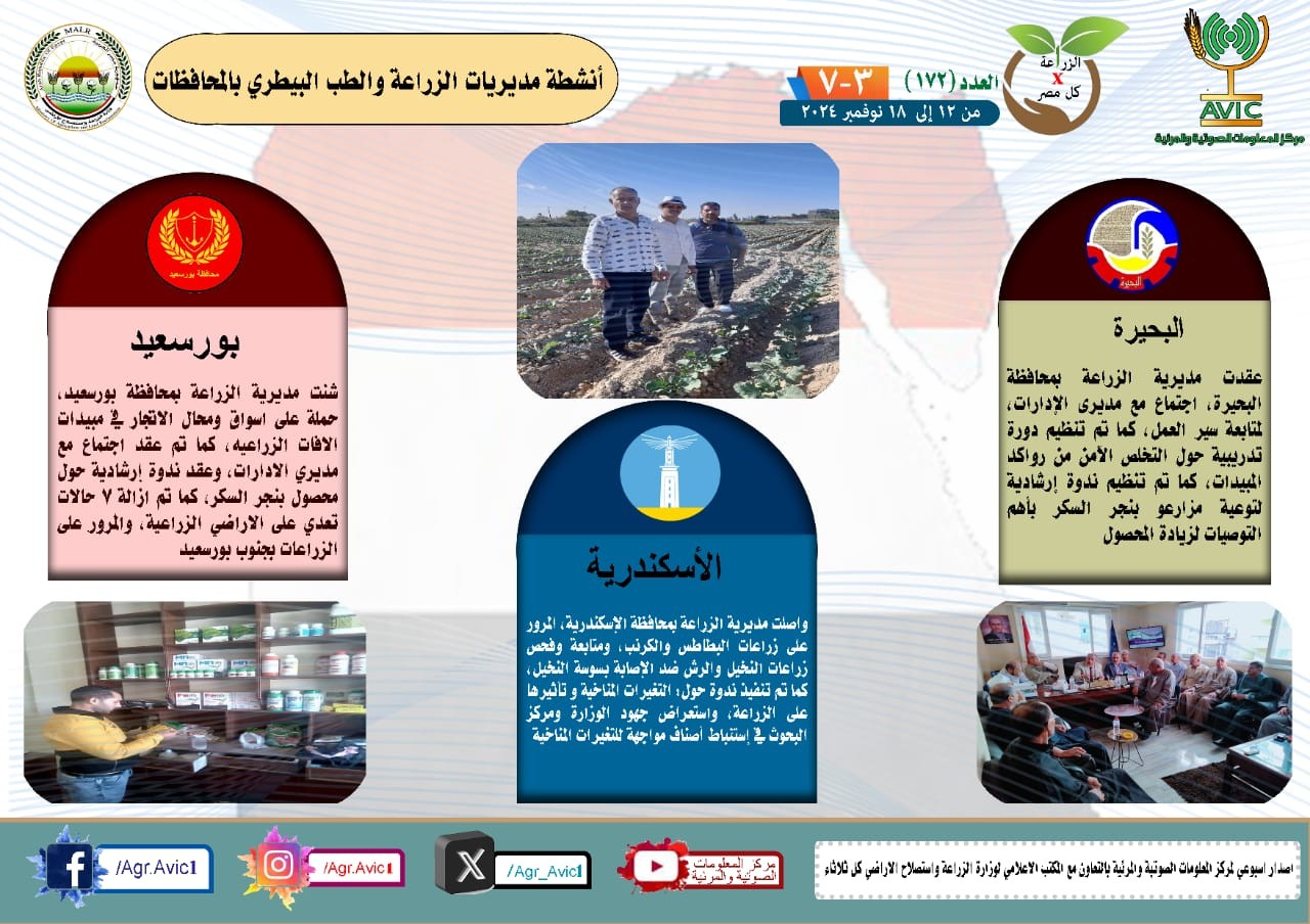 أنشطة مديريات الزراعة