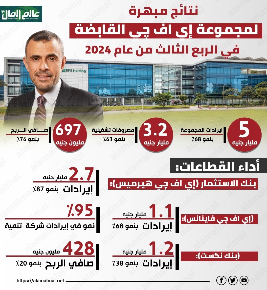 نتائج مبهرة لمجموعة إي اف چي القابضة في الربع الثالث من عام 2024 