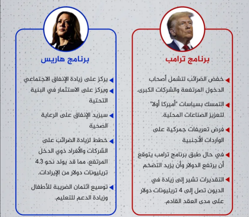 فوز ترامب