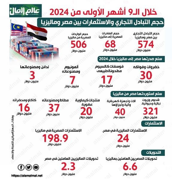 انفوجراف