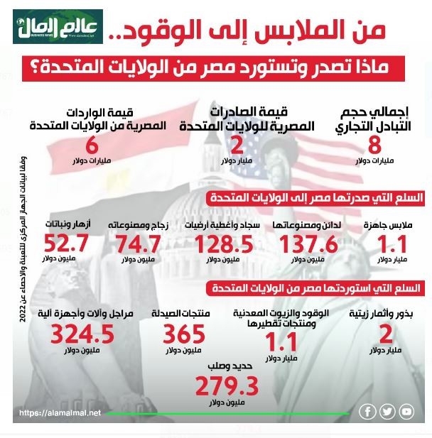 جراف