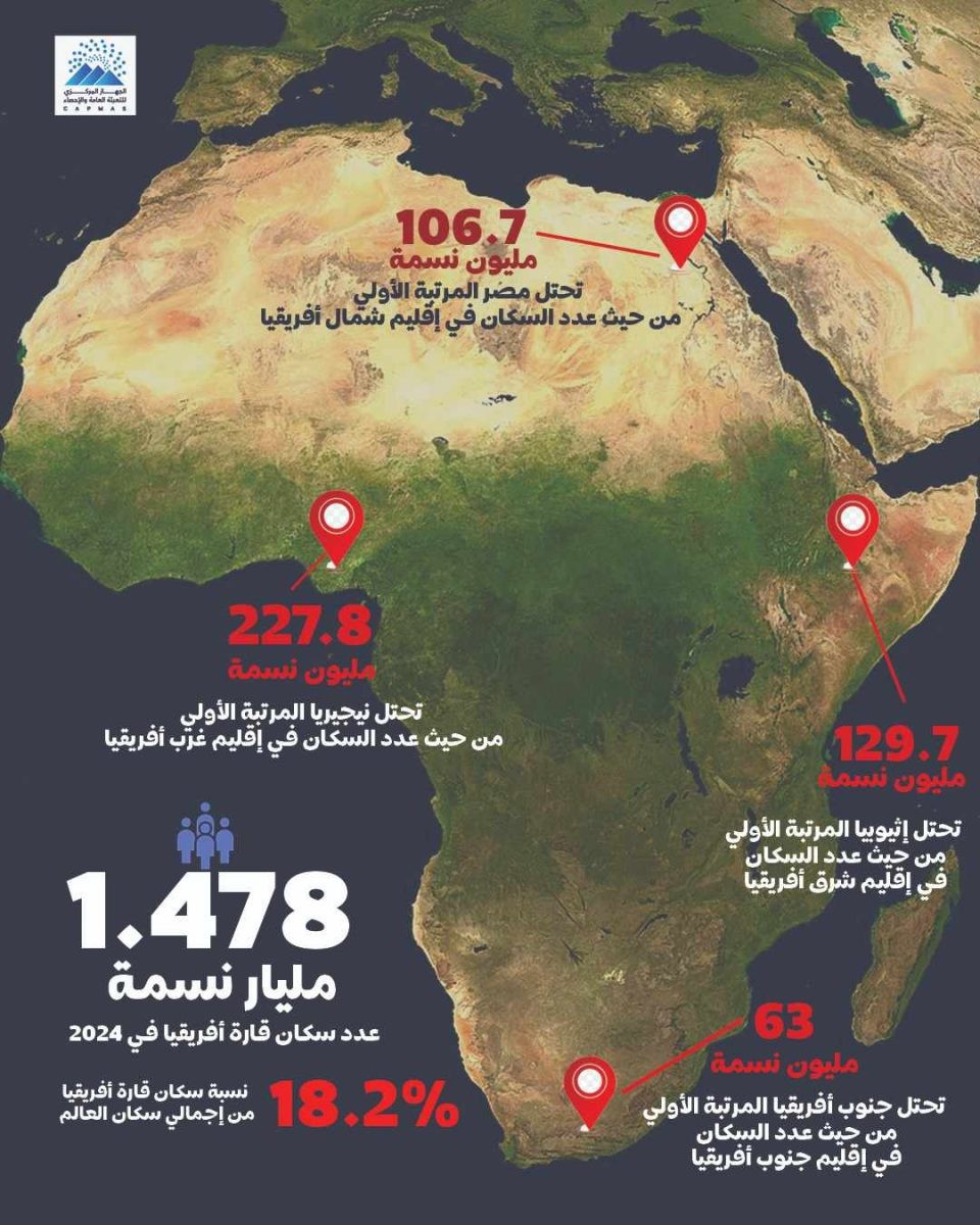 جراف الاحصاء