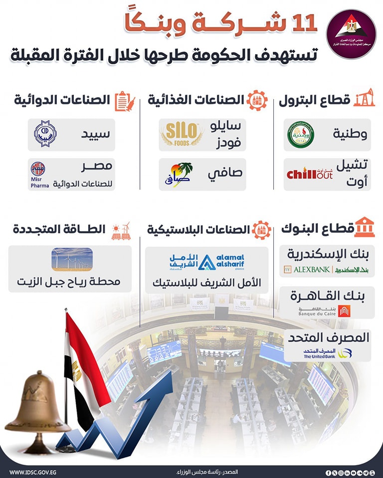 اقتصاد مصر 2025