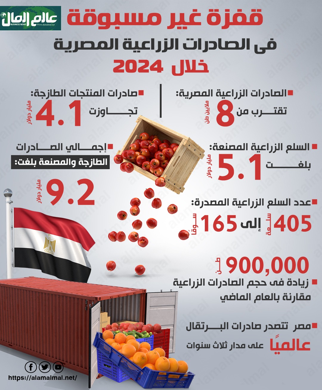 الصادرات الزراعية 