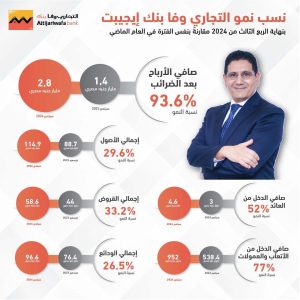 أرباح التجاري وفا بنك