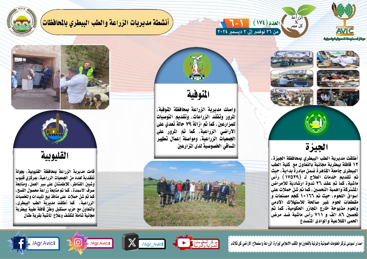 مديريات الزراعة