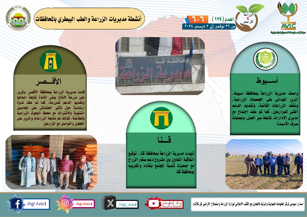 مديريات الزراعة