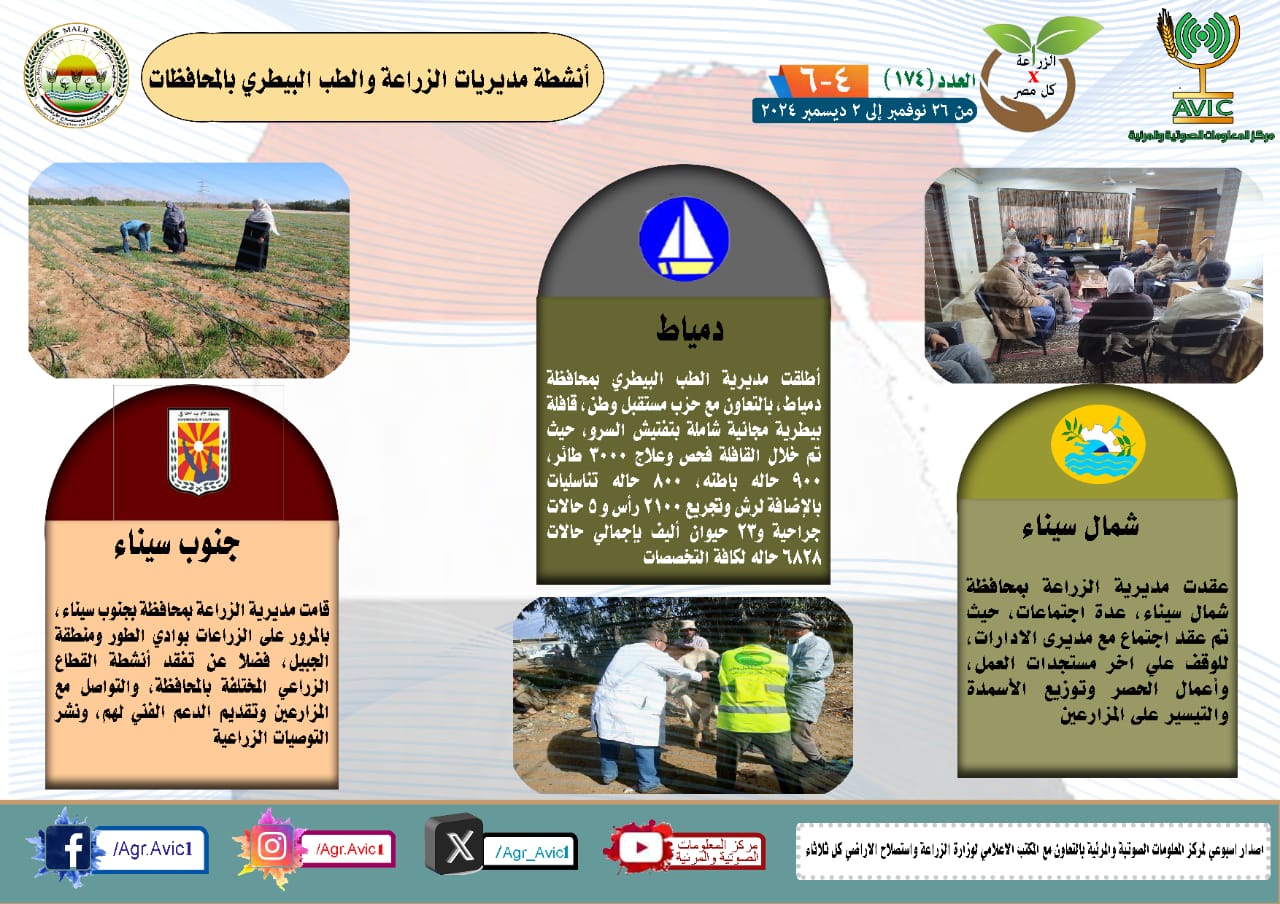 مديريات الزراعة