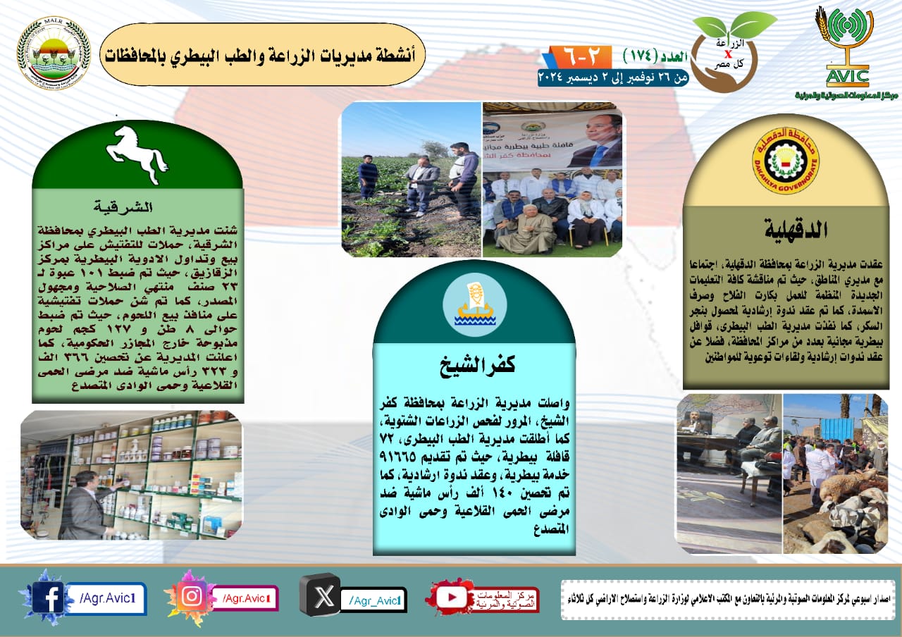 مديريات الزراعة