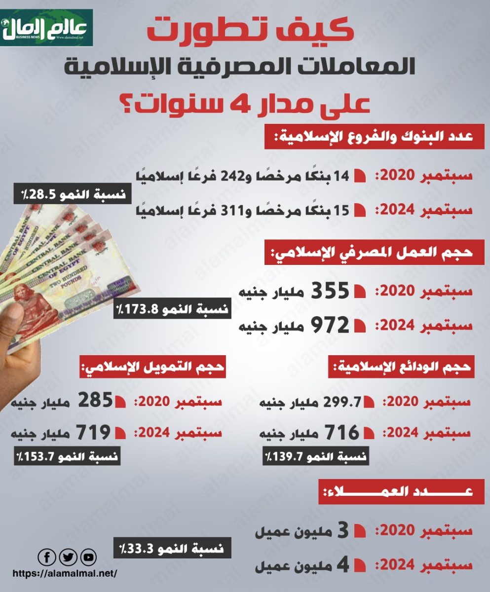 معاملات مصرفية 
