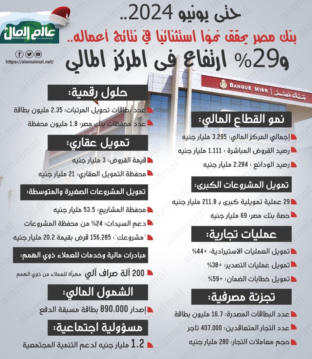 بنك مصر 
