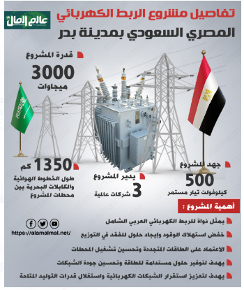 تفاصيل مشروع الربط الكهربائى المصرى السعودى بمدينة بدر
