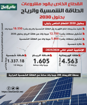 الطاقة الشمسية 