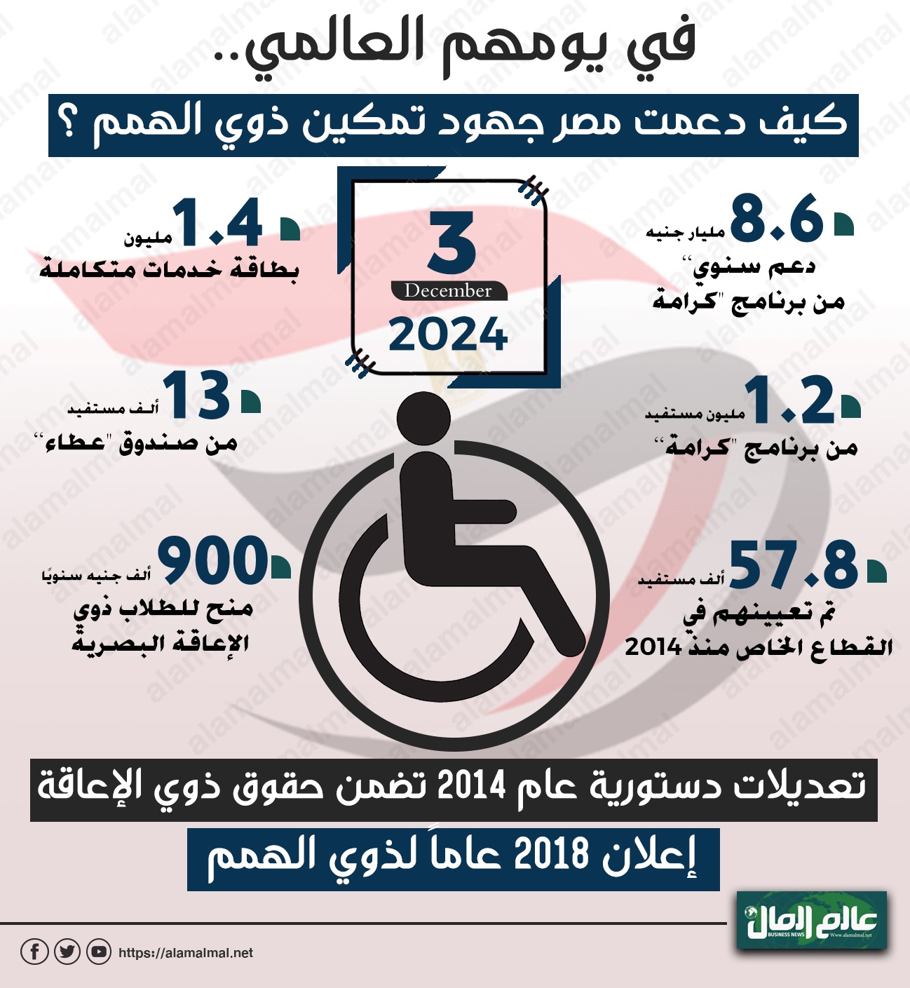 اليوم العالمي لذوى الهمم 