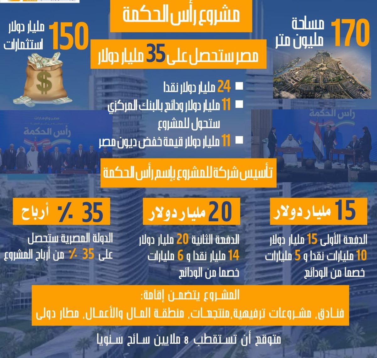 ما اهتمامات المصريون في 2024؟