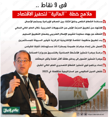  ملامح خطة “المالية” لتحفيز الاقتصاد