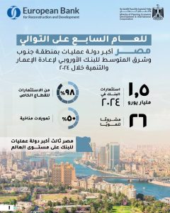 البنك الأوروبى لاعادة الاعمار