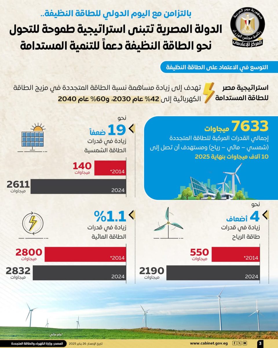 مشروعات الطاقة 