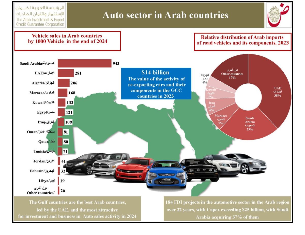 جراف قطاع السيارات