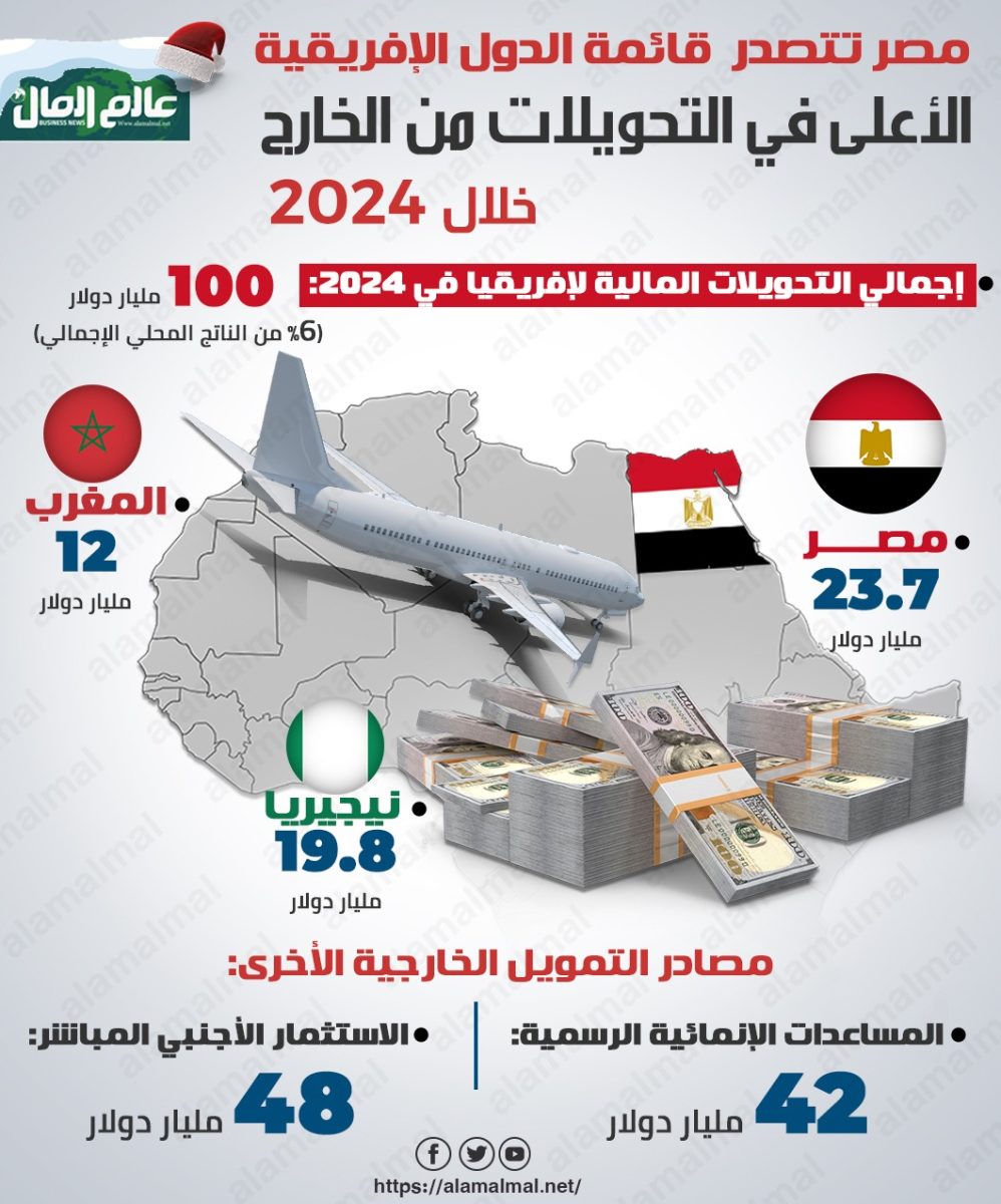 التحويلات 